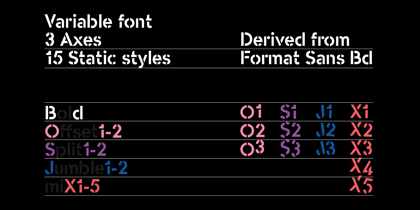 Przykładowa czcionka -OC Format Stencil #2